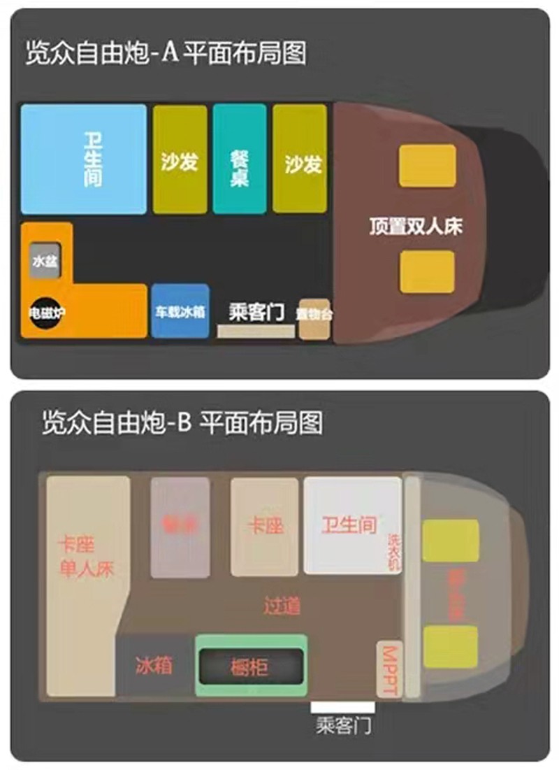 這個房車選擇題有點難，選A還是B？